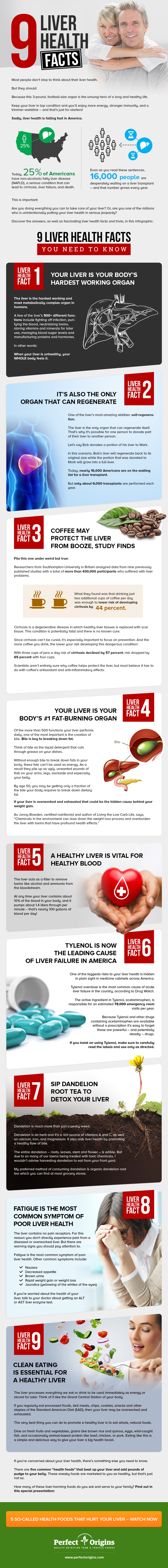 liver health facts
