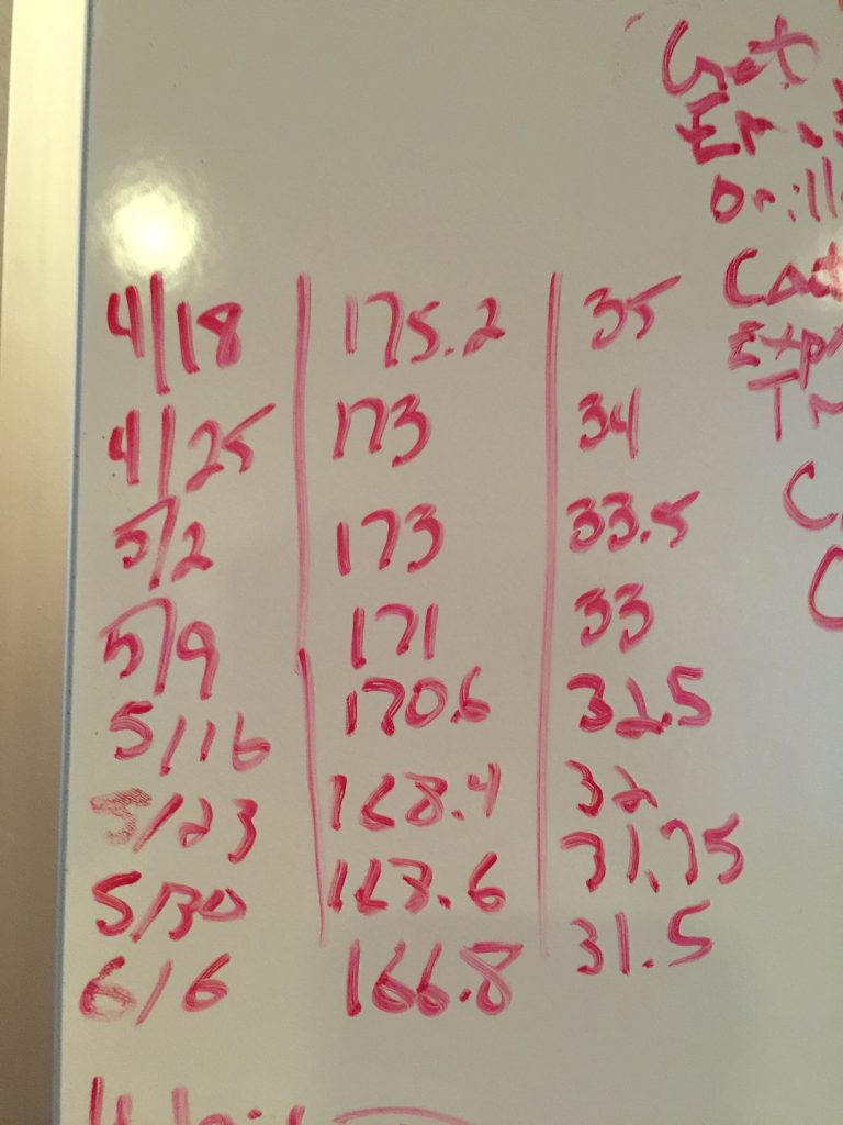 stats