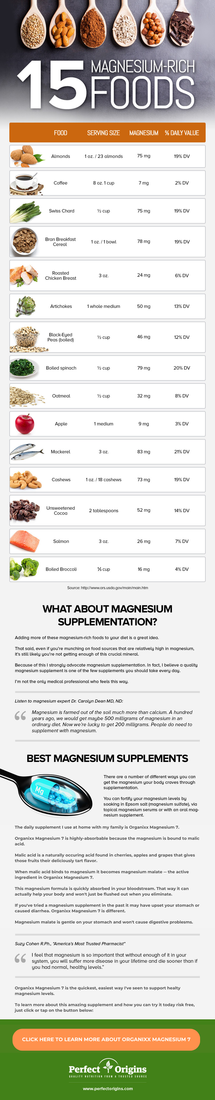 15 Magnesium-Rich Foods [Infographic]