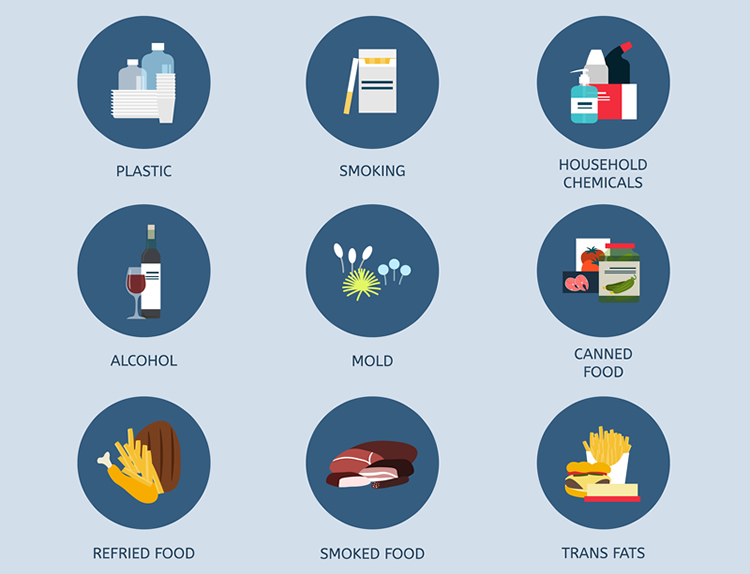 toxins